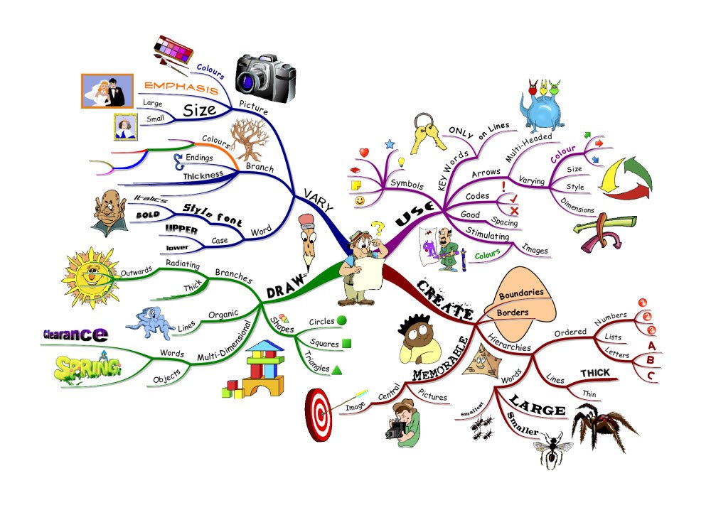 Art:1bigyr8jni8= Mind Map