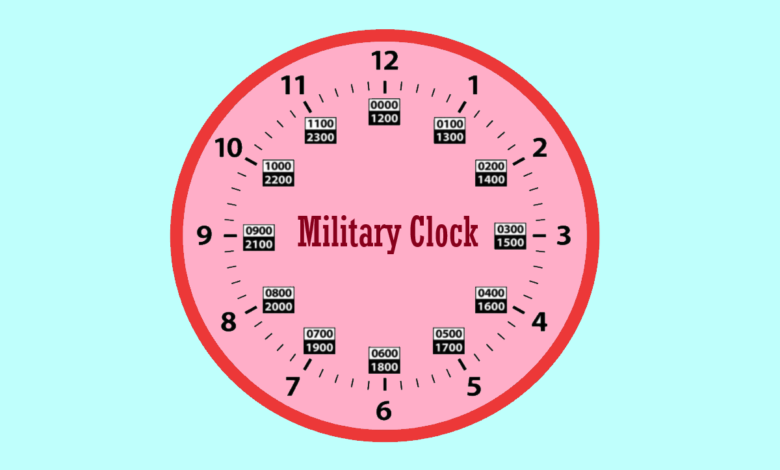 Printable:2a52dt5jjwa= Military Time Converter