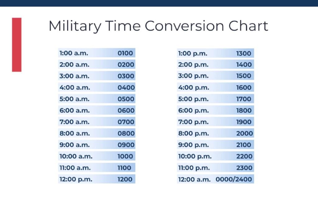 Printable:2a52dt5jjwa= Military Time Clock