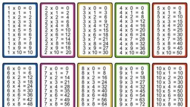 Printable:4afj5tc1_Eq= Multiplication Table