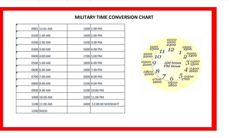 Printable:2a52dt5jjwa= Military Time Clock