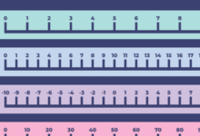 Printable:0pj9hngvfho= Number Line