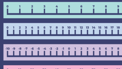 Printable:0pj9hngvfho= Number Line